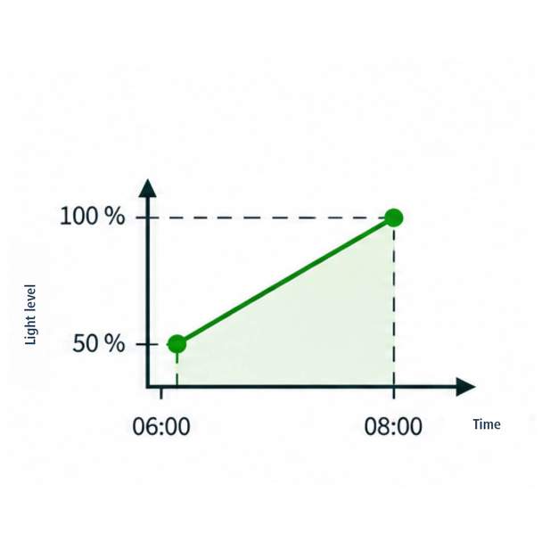 Infographic on soft light gradients