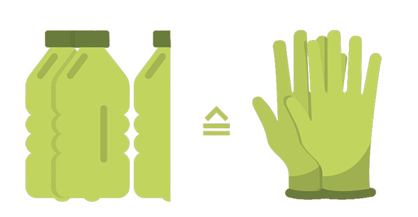 2,6 Recycelte Plastikflaschen entsprechen 1 Paar
ThinkGreen-Handschuhe