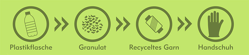 ThinkGreen Pictogramme gross