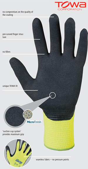 Grafic of TOWA gloves system