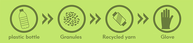 THINKGREEN Header with pictos of plastic bottles, gloves and yarn