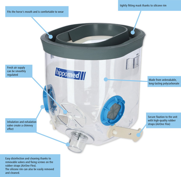 Hippomed inhalation mask with explanations